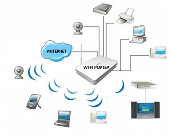 Подключение к сети Wi-Fi в Windows